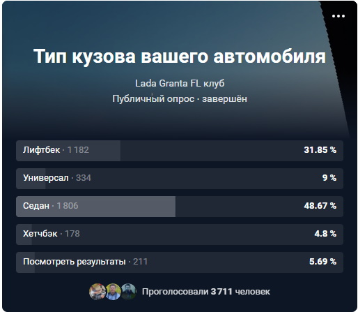 Определили самый распространенный тип кузова Lada Granta FL