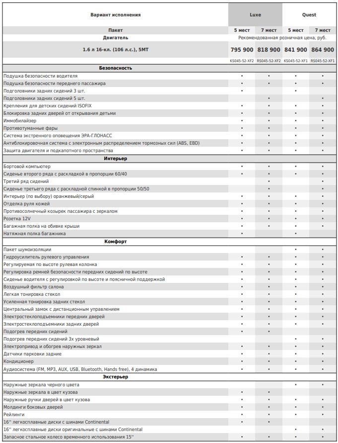 Объявлен официальный старт продаж LADA Largus Cross Quest, названа цена