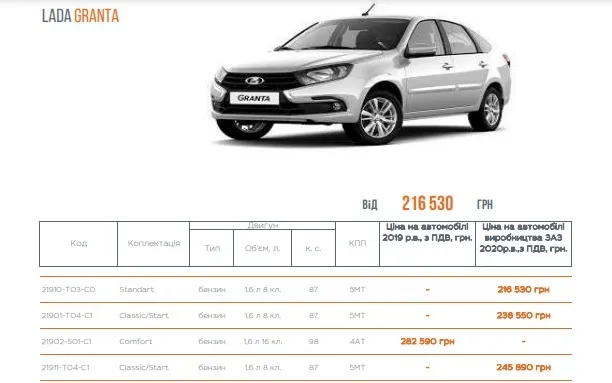 На Украине наладили выпуск автомобилей LADA, новые подробности