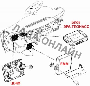 электронные блоки лада веста