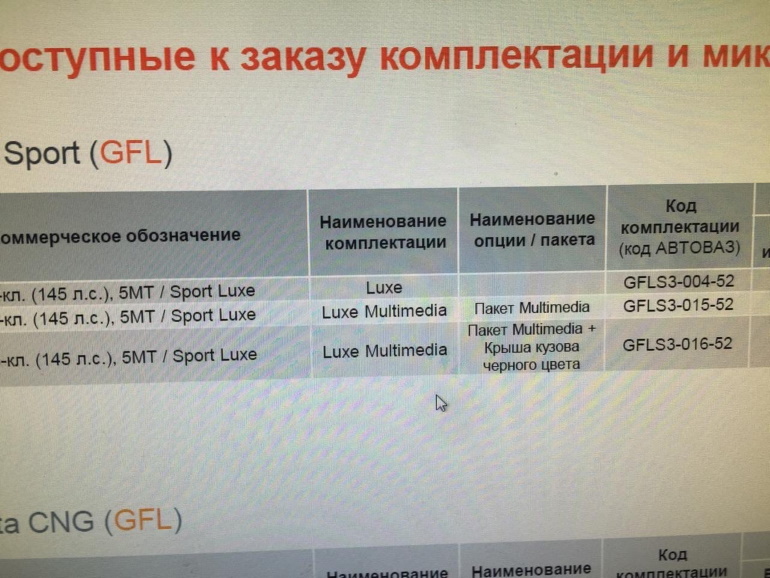 Lada Vesta Sport получит черную крышу