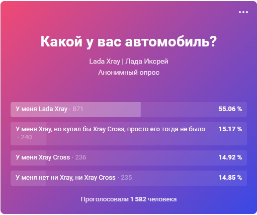 LADA XRAY или LADA XRAY Cross: что популярней?