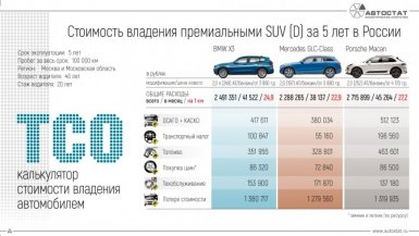 Эксперты оценили стоимость владения популярными автомобилями