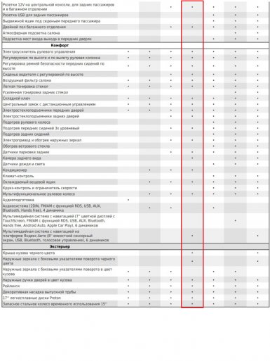 Комплектация Lada XRAY Cross BLACK