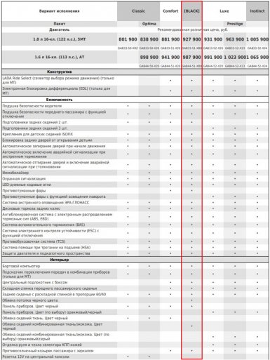 Комплектация Lada XRAY Cross BLACK