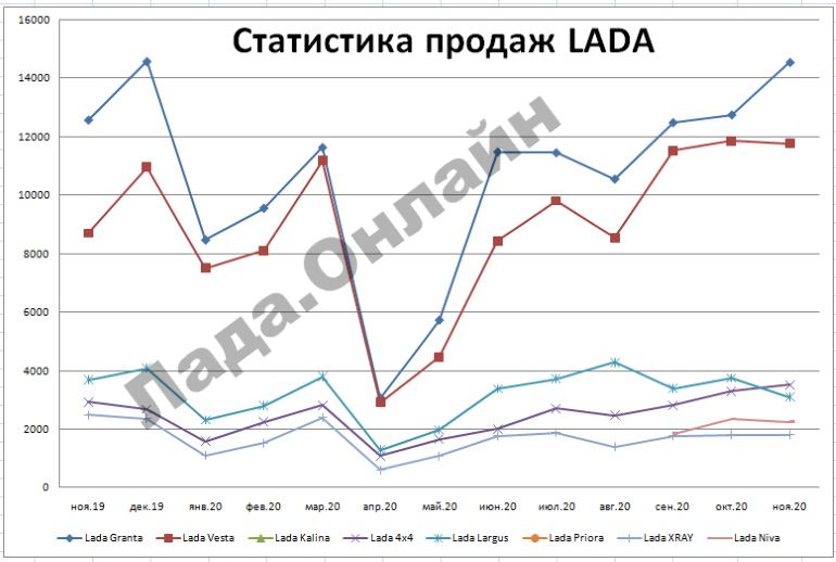 статистика продаж LADA