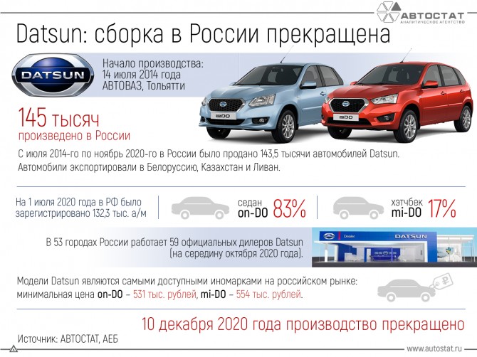 Nissan уводит из России автомобили Datsun, новые подробности