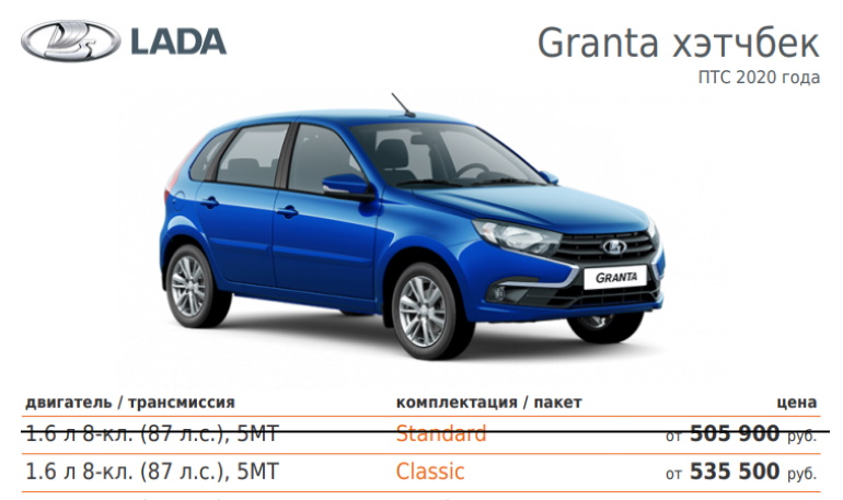 АВТОВАЗ убрал у Lada Granta хэтчбек базовую комплектацию