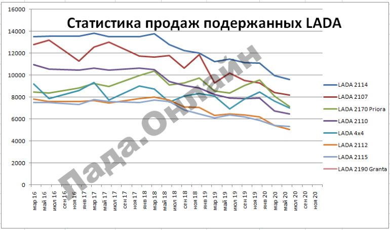 Статистика продаж автомобилей с пробегом по итогам 2020 года