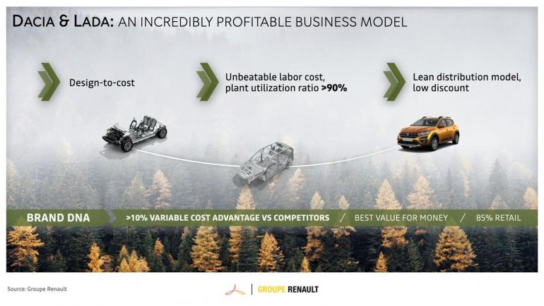 АВТОВАЗ внесет значительный вклад в план RENAULuTion – новую стратегию развития Groupe Renault
