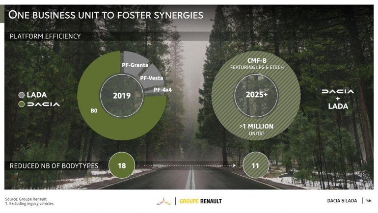 АВТОВАЗ внесет значительный вклад в план RENAULuTion – новую стратегию развития Groupe Renault