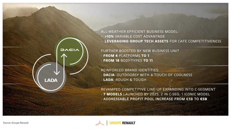 АВТОВАЗ внесет значительный вклад в план RENAULuTion – новую стратегию развития Groupe Renault