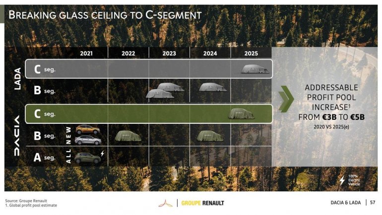 АВТОВАЗ внесет значительный вклад в план RENAULuTion – новую стратегию развития Groupe Renault