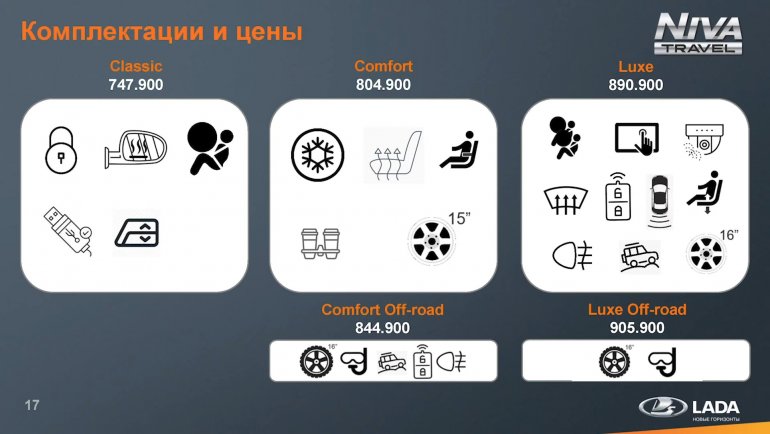 комплектации Lada Niva Travel