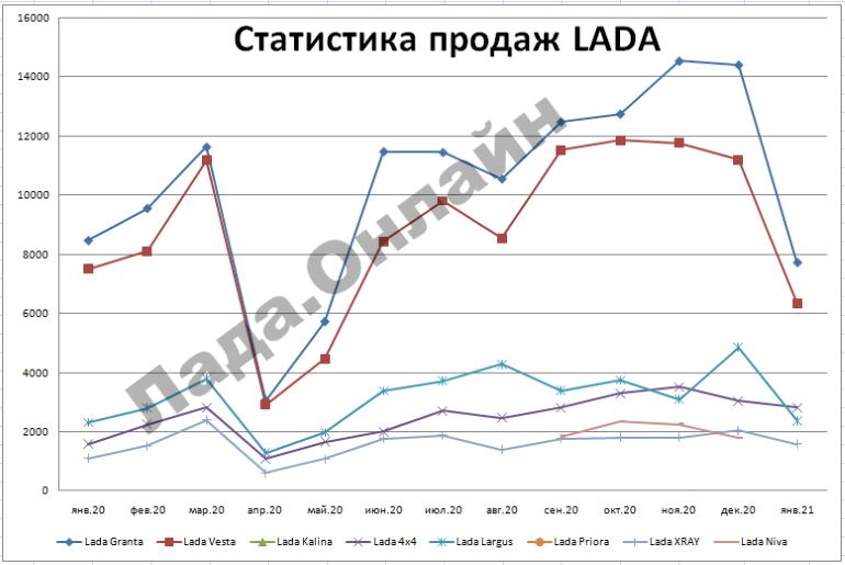 (AEB) Статистика продаж автомобилей в РФ