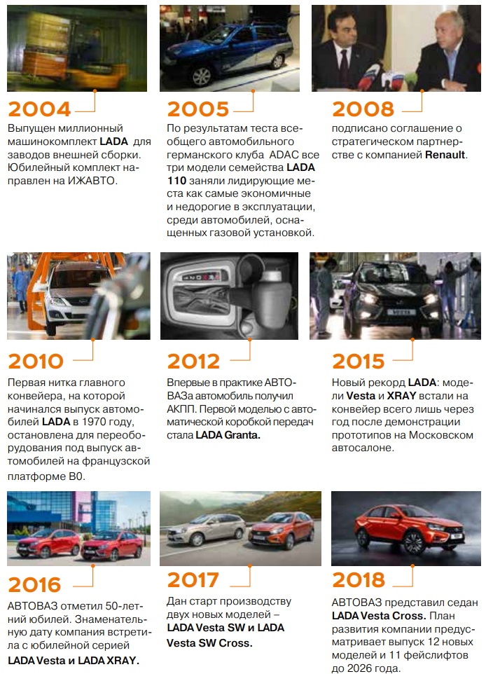 История в цифрах