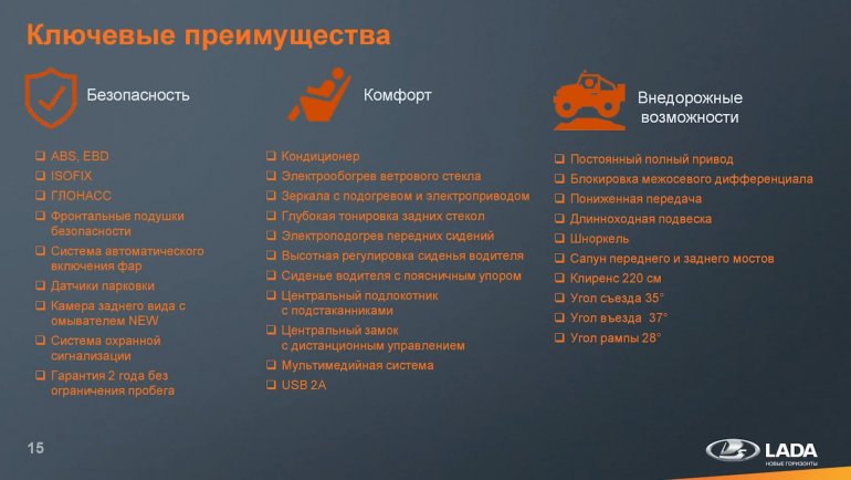 АВТОВАЗ рассказал про главные преимущества Lada Niva Travel