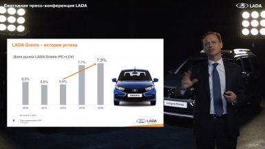 доля рынка лада гранта