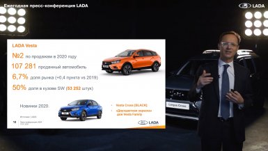 доля рынка лада веста