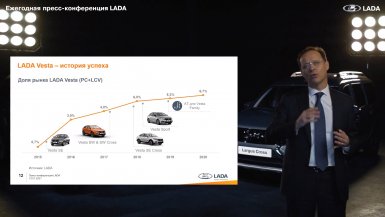 доля рынка лада веста