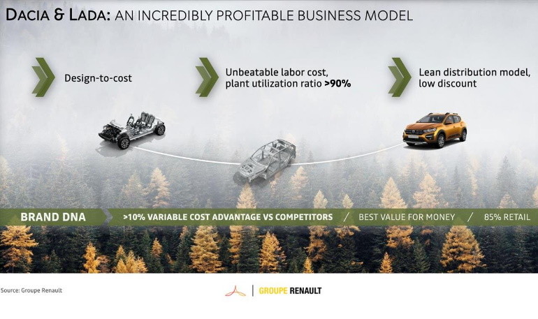 АВТОВАЗ рассказал про преимущества перехода LADA на платформу Renault