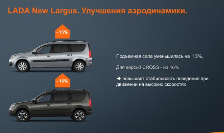 Как изменилась аэродинамика у Lada Largus FL