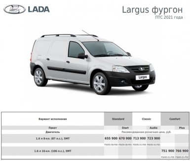 Цены Lada Largus на конец выпуска