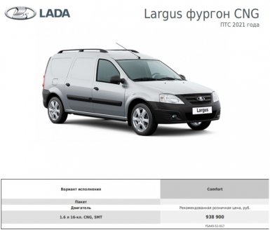 Цены Lada Largus на конец выпуска