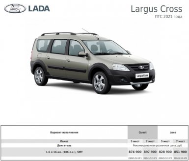 Цены Lada Largus на конец выпуска
