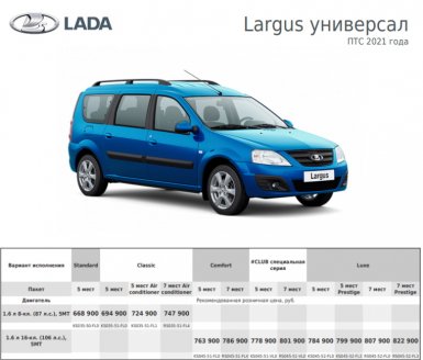 Цены Lada Largus на конец выпуска
