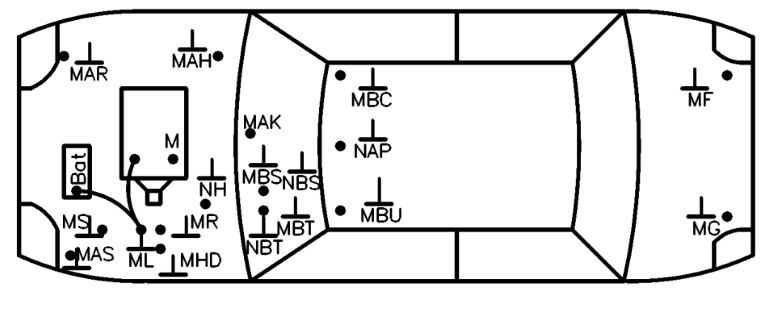 Где находятся точки «массы» на кузове XRAY