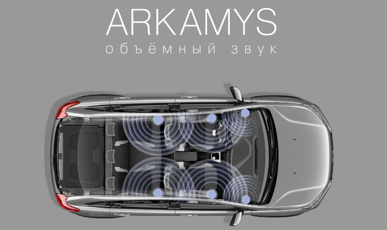 АВТОВАЗ рассказал, как улучшили звук ММС Enjoy Pro с Яндекс.Авто АВТОВАЗ рассказал, как улучшили звук ММС Enjoy Pro с Яндекс.Авто