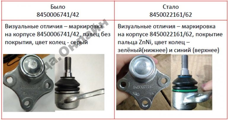 Как дорабатывали конструкцию шаровой опоры Lada Vesta