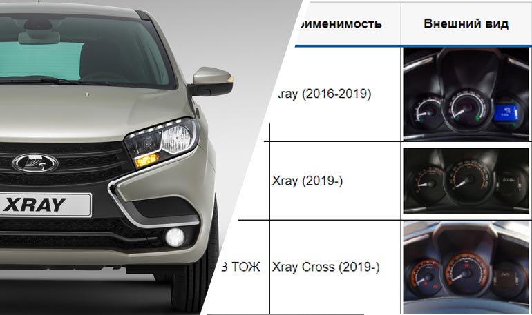 Разновидности штатных приборных панелей Lada XRAY