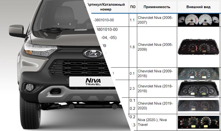 Обзор штатных комбинаций приборов Niva Chevrolet (Niva Travel)