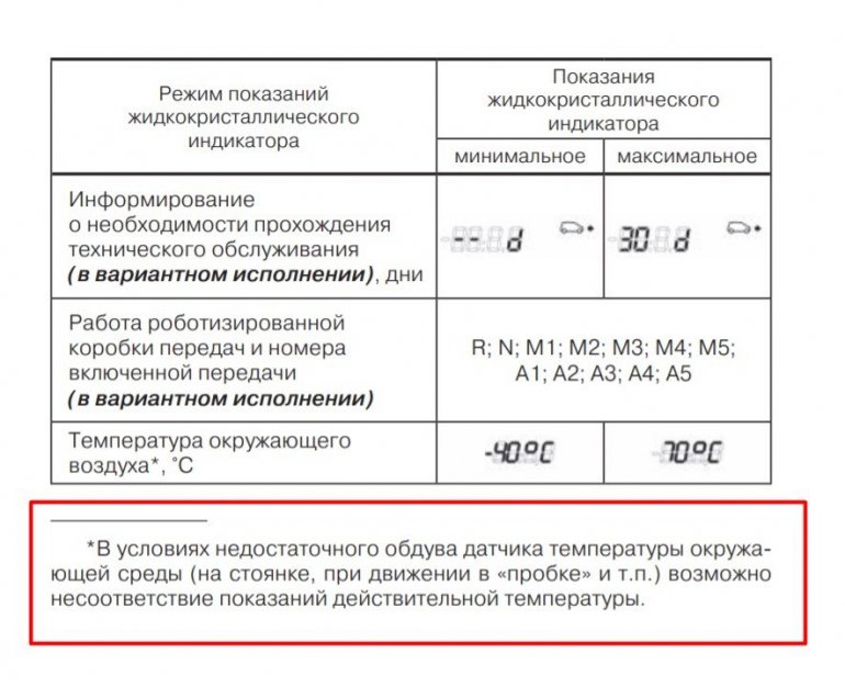 Датчик температуры воздуха завышает значения