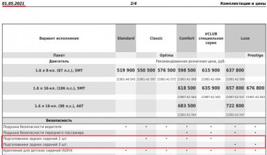 Комплектация Lada Granta Luxe теперь без заднего 3го подголовника