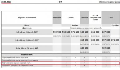 Комплектация Lada Granta Luxe теперь без заднего 3го подголовника