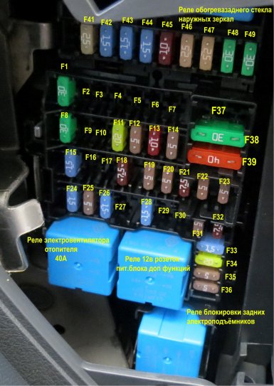 Замена звукового сигнала на Lada Largus Cross FL