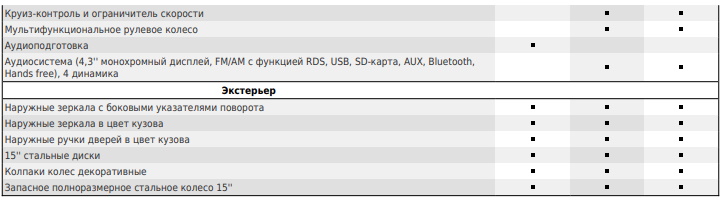 Lada Vesta получила новую, более дешевую комплектацию Comfort Light