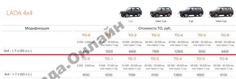 Цены на ТО Лада Нива Легенд