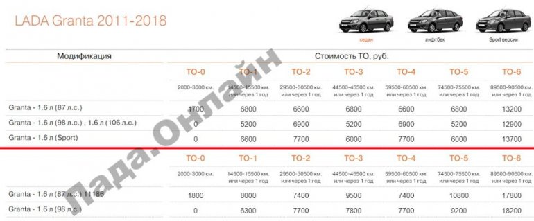 Цены на ТО Лада Гранта