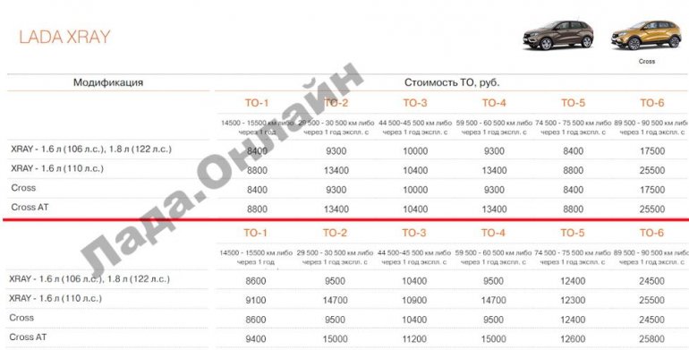 Цены на ТО Лада Иксрей