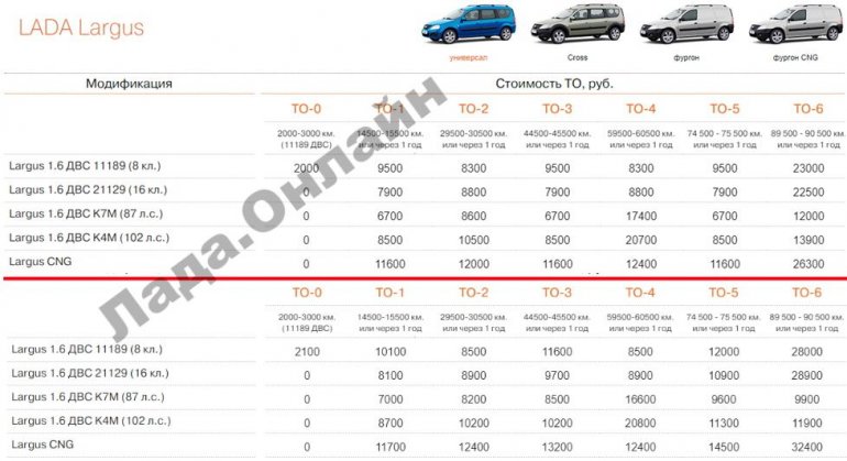 Цены на ТО Лада Ларгус