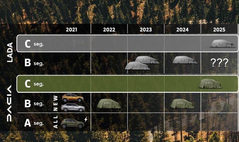 АВТОВАЗ за 4 года выпустит не четыре, а пять новых моделей LADA