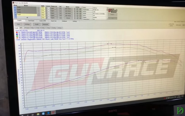 Отбирает ли кондиционер мощность автомобиля Lada Niva Travel?