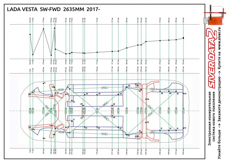 Контрольные точки геометрии кузова Lada Vesta (чертежи)