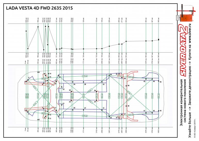 Контрольные точки геометрии кузова Lada Vesta (чертежи)
