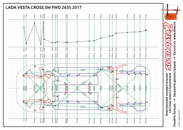 Контрольные точки геометрии кузова Lada Vesta (чертежи)