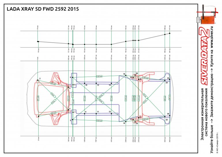 Контрольные точки геометрии кузова Lada XRAY (чертежи)